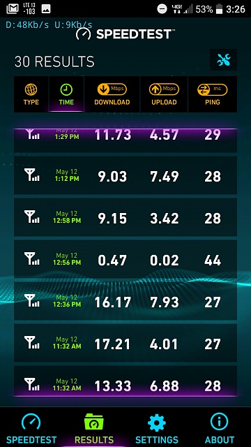 what are good upload and download speeds for wifi